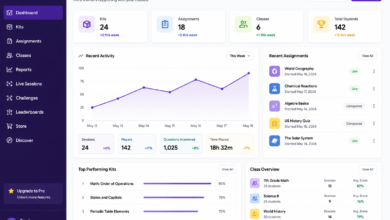Gimkit Dashboard