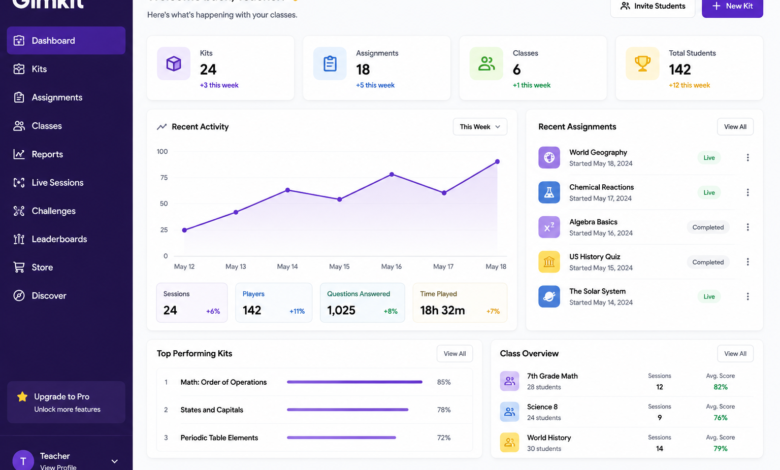 Gimkit Dashboard