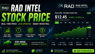 RAD Intel Stock Price