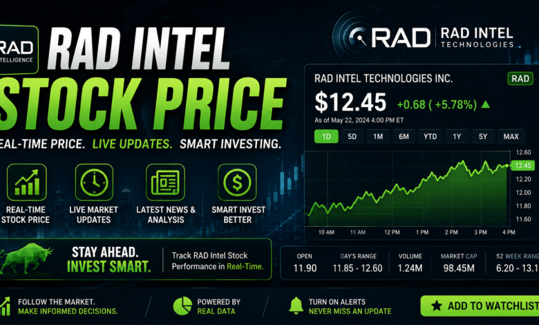 RAD Intel Stock Price