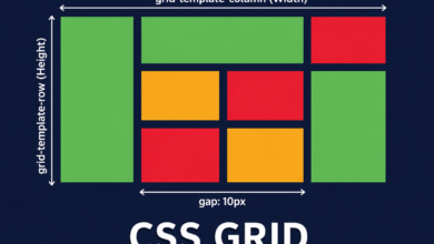 CSS Grid