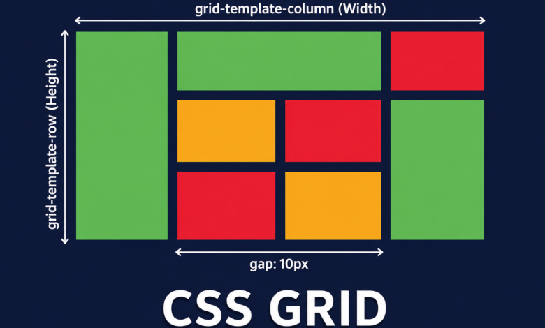 CSS Grid