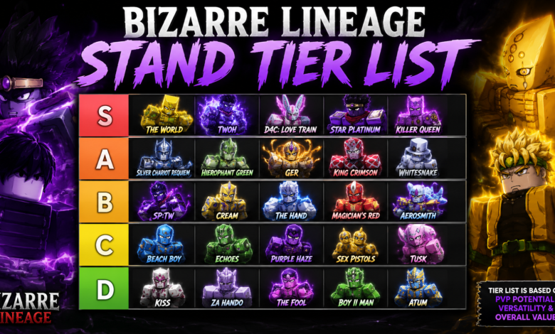 Bizarre Lineage Stand Tier List