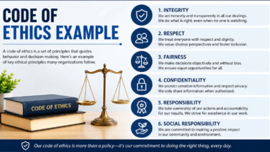 Code of Ethics Example