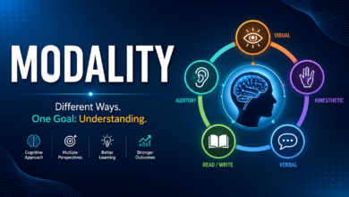 Modality