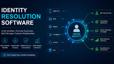 Identity Resolution Software