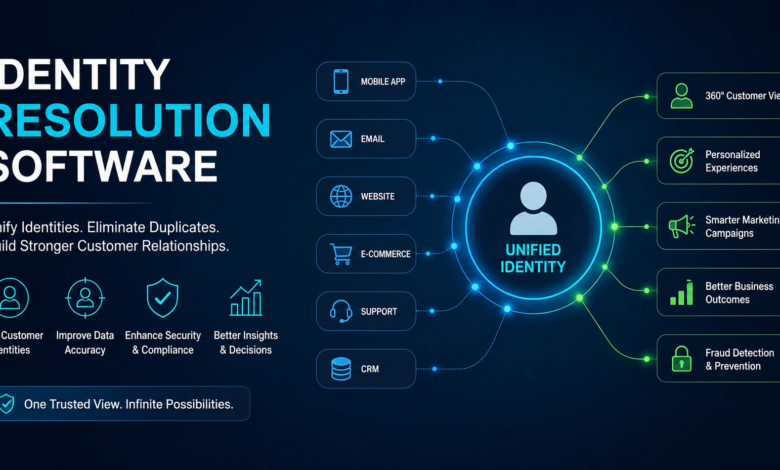 Identity Resolution Software
