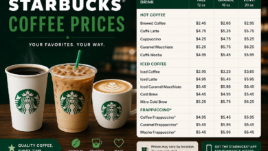 Starbucks Coffee Prices