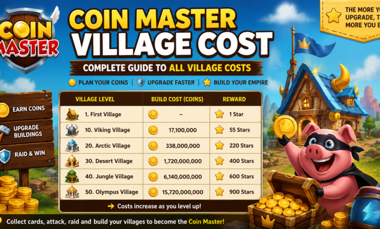 Coin Master Village Cost